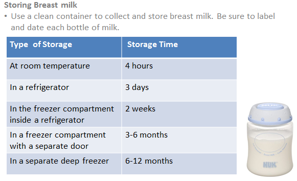 Milk storage bottle lifespan 2025