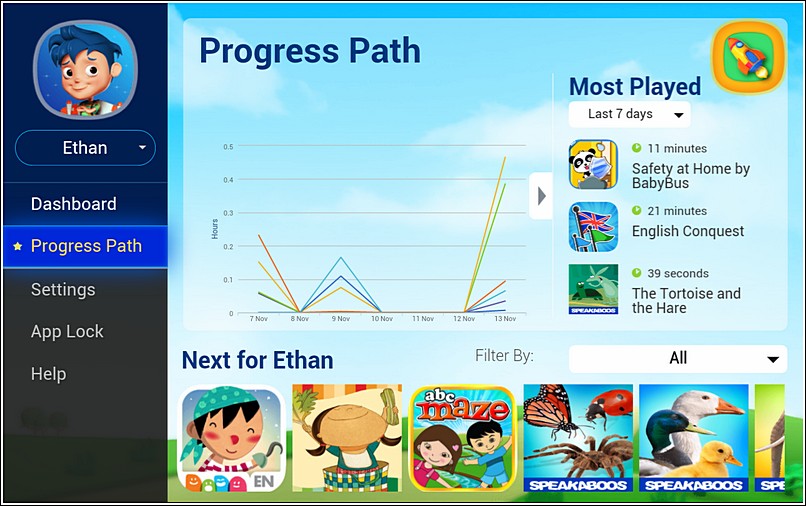 Samsung KidsTime Progress Path