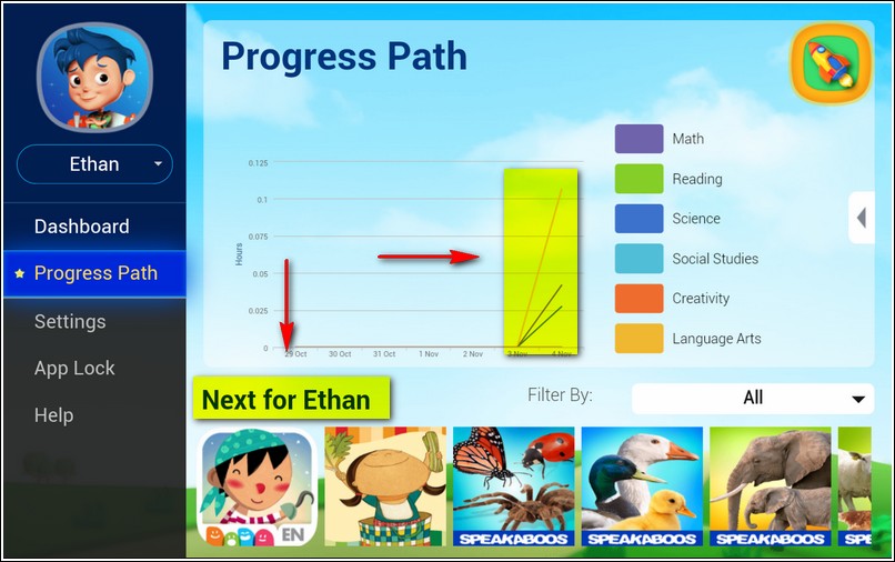 Samsung KidsTime Educational App Progress Path